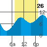 Windy Bay tide chart for Thursday, September 26, 2024