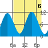 Windy Bay tide chart for Friday, September 6, 2024