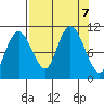 Windy Bay tide chart for Saturday, September 7, 2024