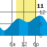 Windy Bay tide chart for Friday, October 11, 2024