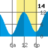 Windy Bay tide chart for Monday, October 14, 2024