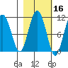 Windy Bay tide chart for Wednesday, October 16, 2024