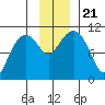 Windy Bay tide chart for Thursday, November 21, 2024