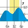 Windy Bay tide chart for Thursday, November 7, 2024