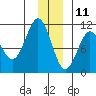 Windy Bay tide chart for Wednesday, December 11, 2024