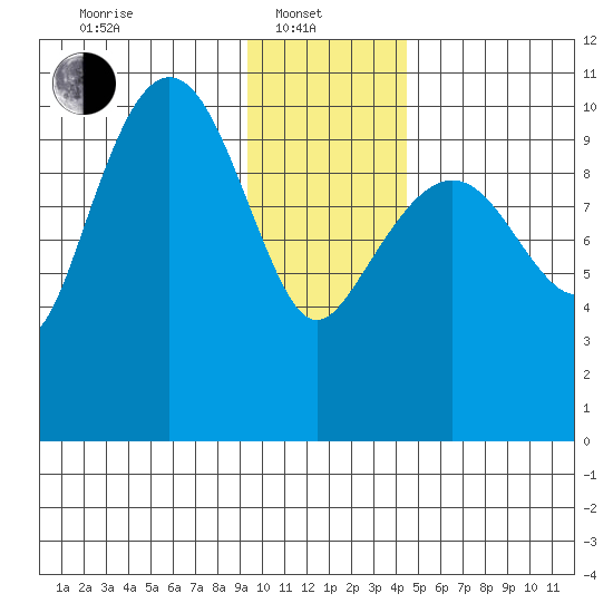 Windy Bay tide chart for Tuesday, January 21, 2025