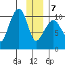 Windy Bay tide chart for Tuesday, January 7, 2025