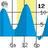 Windy Bay tide chart for Wednesday, February 12, 2025