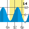 Windy Bay tide chart for Friday, March 14, 2025