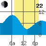 Windy Bay tide chart for Saturday, March 22, 2025