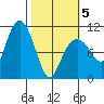 Windy Bay tide chart for Wednesday, March 5, 2025