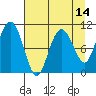 Windy Bay tide chart for Monday, April 14, 2025