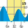 Windy Bay tide chart for Tuesday, April 15, 2025