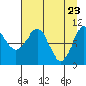 Windy Bay tide chart for Wednesday, April 23, 2025