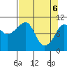 Windy Bay tide chart for Sunday, April 6, 2025