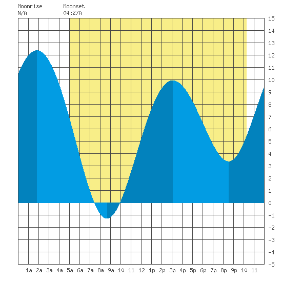 Windy Bay tide chart for Tuesday, May 13, 2025