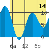 Windy Bay tide chart for Wednesday, May 14, 2025