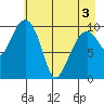 Windy Bay tide chart for Saturday, May 3, 2025