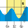 Windy Bay tide chart for Tuesday, May 6, 2025