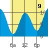 Windy Bay tide chart for Friday, May 9, 2025