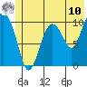 Windy Bay tide chart for Tuesday, June 10, 2025