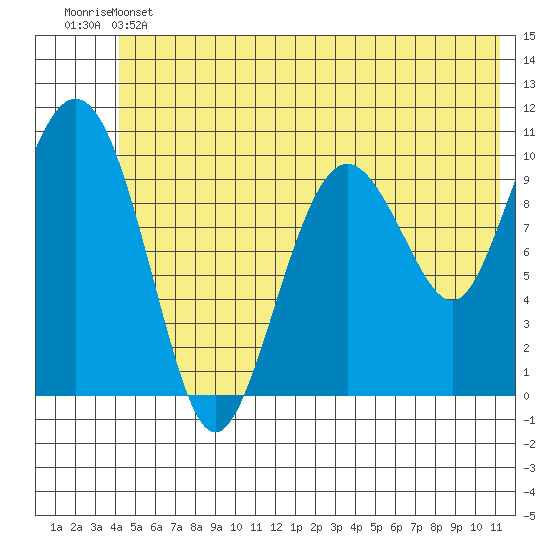 Windy Bay tide chart for Thursday, June 12, 2025