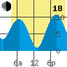 Windy Bay tide chart for Wednesday, June 18, 2025