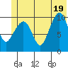 Windy Bay tide chart for Thursday, June 19, 2025