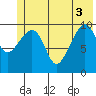 Windy Bay tide chart for Tuesday, June 3, 2025