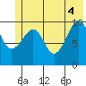 Windy Bay tide chart for Wednesday, June 4, 2025