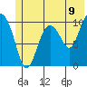Windy Bay tide chart for Monday, June 9, 2025