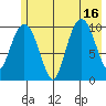 Windy Bay tide chart for Wednesday, July 16, 2025