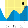 Windy Bay tide chart for Sunday, July 6, 2025