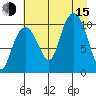 Windy Bay tide chart for Friday, August 15, 2025