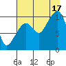 Windy Bay tide chart for Sunday, August 17, 2025