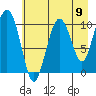 Windy Bay tide chart for Saturday, August 9, 2025