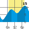 Windy Bay tide chart for Monday, September 15, 2025