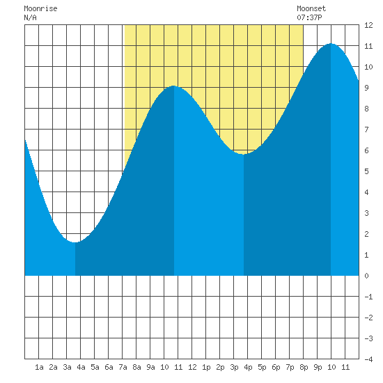 Windy Bay tide chart for Tuesday, September 16, 2025