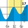 Windy Bay tide chart for Wednesday, September 17, 2025