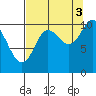 Windy Bay tide chart for Wednesday, September 3, 2025