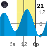 Windy Bay tide chart for Tuesday, October 21, 2025