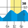 Windy Bay tide chart for Thursday, October 30, 2025