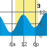 Windy Bay tide chart for Friday, October 3, 2025
