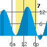 Windy Bay tide chart for Tuesday, October 7, 2025
