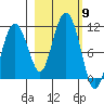 Windy Bay tide chart for Thursday, October 9, 2025