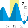 Windy Bay tide chart for Friday, November 7, 2025