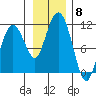 Windy Bay tide chart for Saturday, November 8, 2025