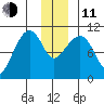Windy Bay tide chart for Thursday, December 11, 2025
