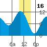 Windy Bay tide chart for Tuesday, December 16, 2025