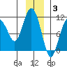 Windy Bay tide chart for Wednesday, December 3, 2025